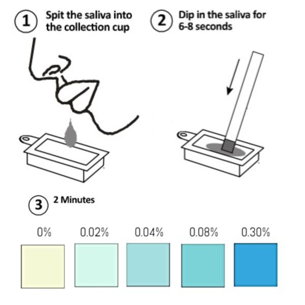 Saliva alcohol strip directions 12panelnow.com